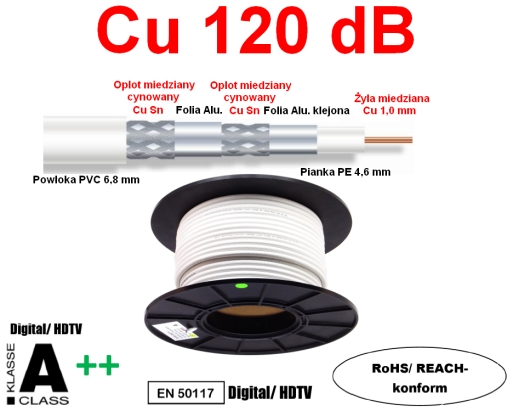 Kabel koncentryczny antenowy TechniSat 120dB 